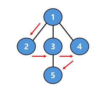 problem_ex