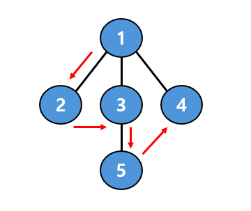 problem_ex